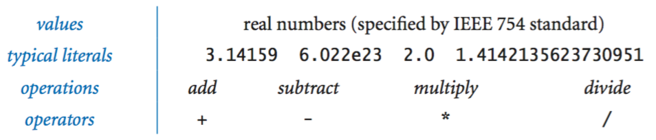 double data type